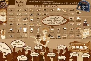 Infographic caffe Italiano