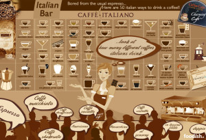 Infographic over koffie