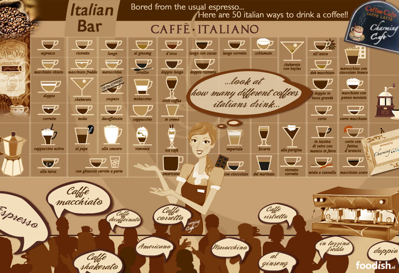 Infographic over koffie