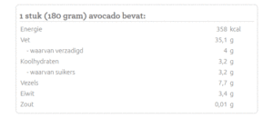 Voedingswaarde avocado
